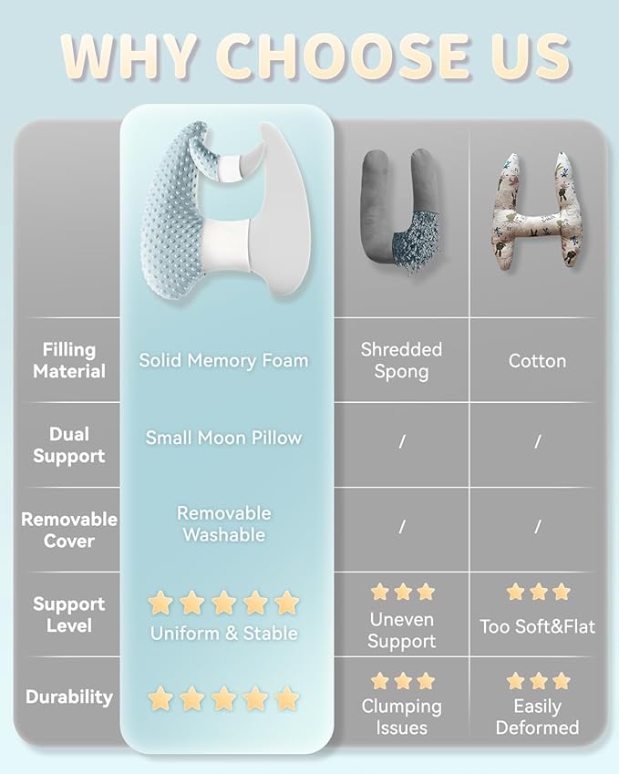 Memory Foam Kids Travel Pillow, Car Pillow for Kids, H-Shape Car Pillows for Sleeping, Removable Pillowcase, Adjustable, Velvet Dots, Blue