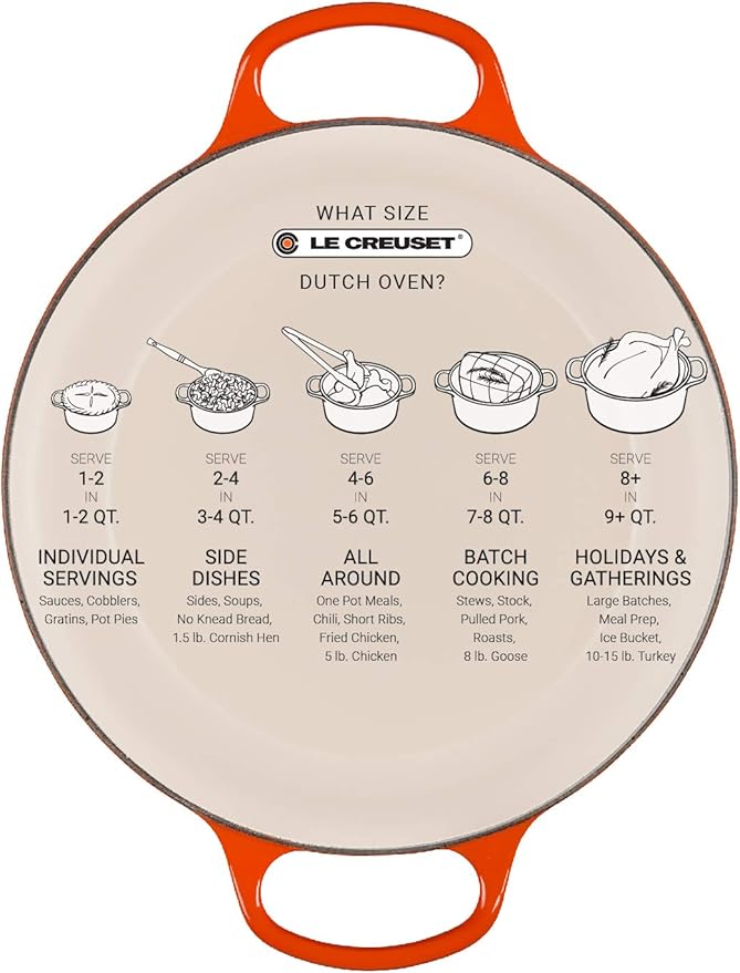 Le Creuset Enameled Cast Iron Signature Round Dutch Oven, 5.5 qt., Marseille