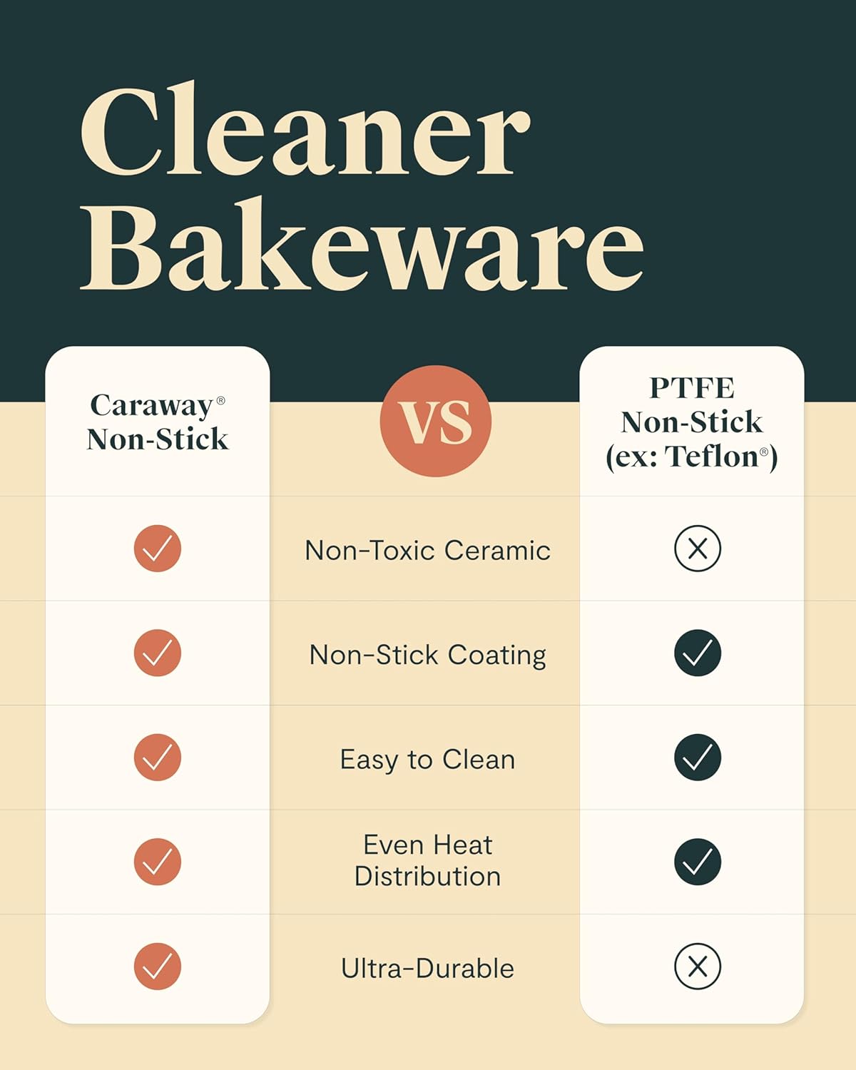 Caraway Non-Stick Ceramic 9”x13” Rectangle Pan Duo - Naturally Slick Ceramic Coating - Non-Toxic, PTFE & PFOA Free - Perfect for Brownies, Lasagnas, and More - Slate