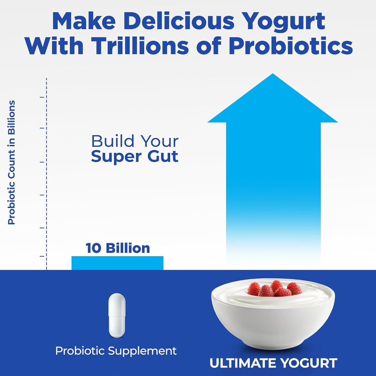 Ultimate Probiotic Yogurt Maker with Adjustable Time & Temp Control - Make Trillions of Live Probiotics with Two 1-Quart Containers for Larger Batches - Greek Yogurt Maker - ULTIMATE LIFETIME WARRANTY