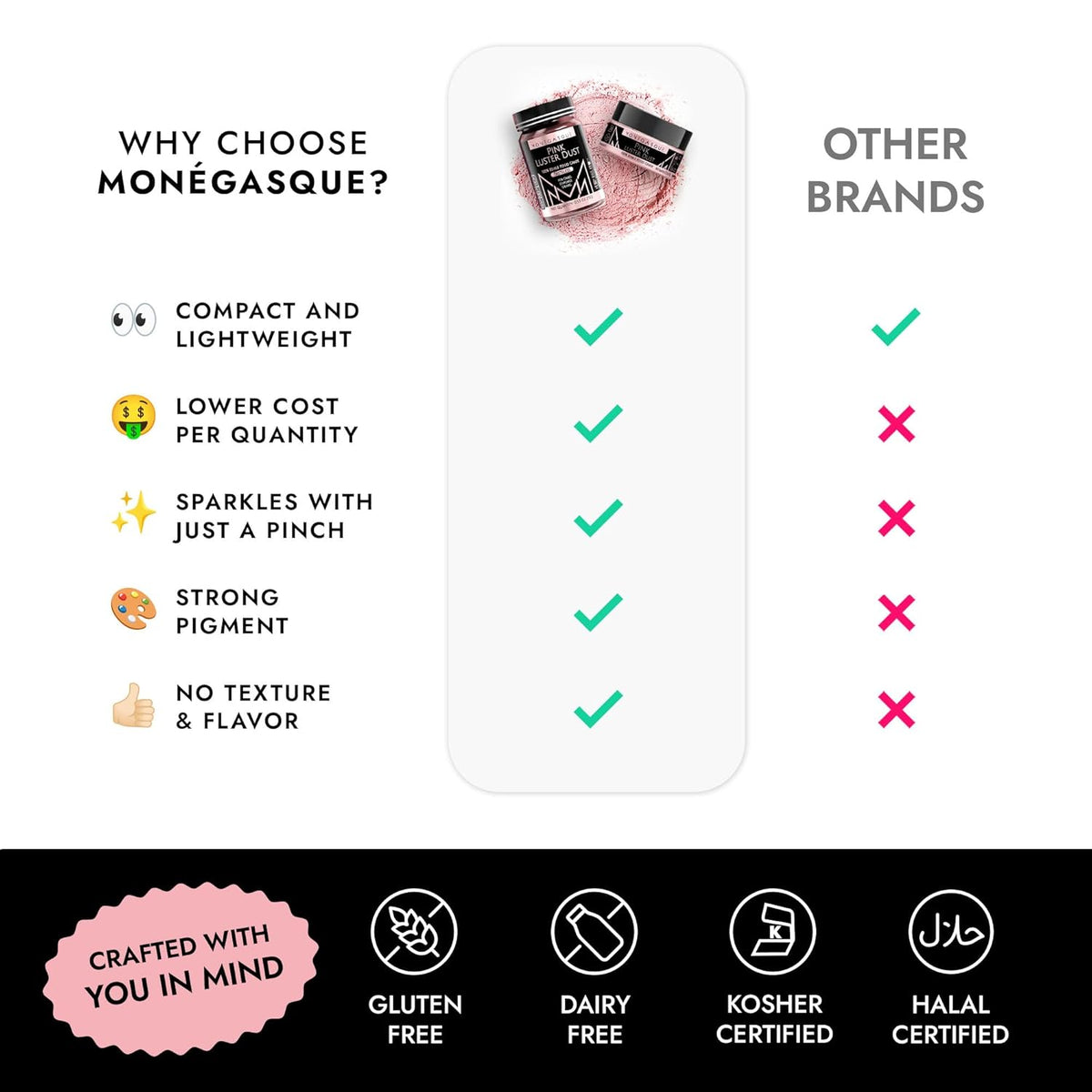 MONÉGASQUE Pink Edible Glitter for Drinks 15g – Pink Edible Glitter for Cakes – Luster Dust for Drinks, Food, & Cake Decorating – Halloween Cocktail Drink Shimmer – Cocktails & Cake Decorations Spray