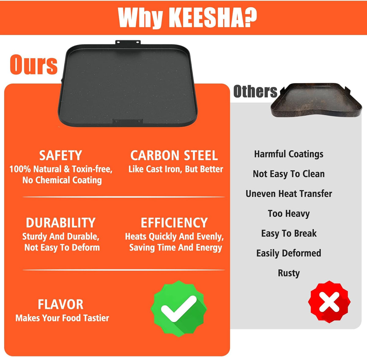 KEESHA Premium Nonstick Carbon Steel Griddle with 2 Handles for Recteq Pellet RT-340 Electric Pellet Smoker Grill, Thickened and Taller Edges for Grilling and Stir-Frying, 15.7'' x 15.7''