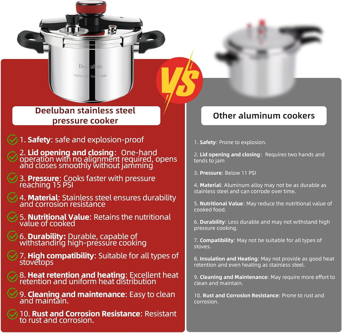 304 Stainless Steel Pressure Cooker 4 QT (4.22 Quart) - Explosion-Proof Safety Lock, One Hand Operation, Fast Cooking, Dishwasher Safe & Induction Compatible Cookware, Deeluban