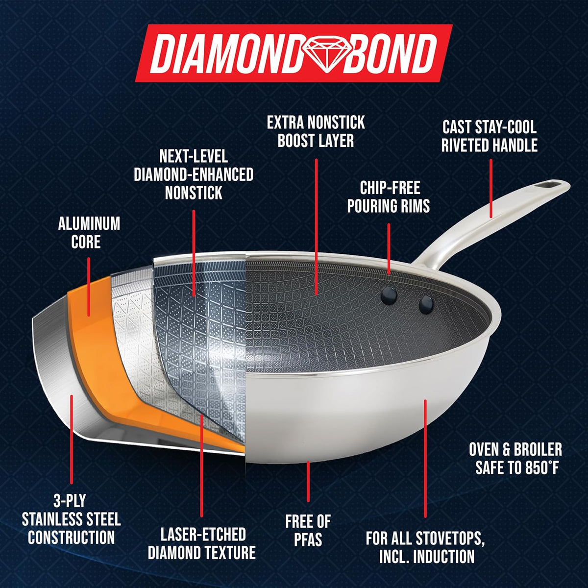 Blue Diamond Hybrid Nonstick Stainless Steel 12” Wok with Lid, PFAS-Free Ceramic Diamond Bond Stir-Fry Pan, Induction Ready, Dishwasher & Oven Safe, Metal Utensil Safe, Stay-Cool Handle, Silver
