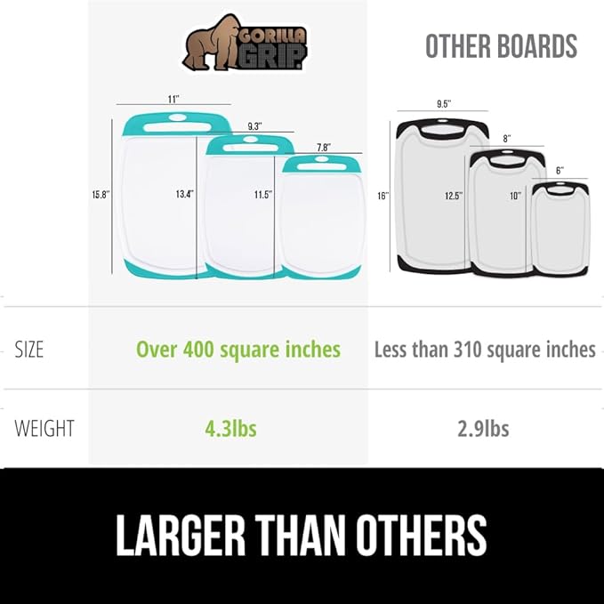 GORILLA GRIP BPA-Free Reversible Kitchen Cutting Board Set of 3, US Designed, Nonporous, Juice Grooves Catch Liquid, Slip Resistant Border, Dishwasher Safe Durable Large Food Chopping Boards Turquoise