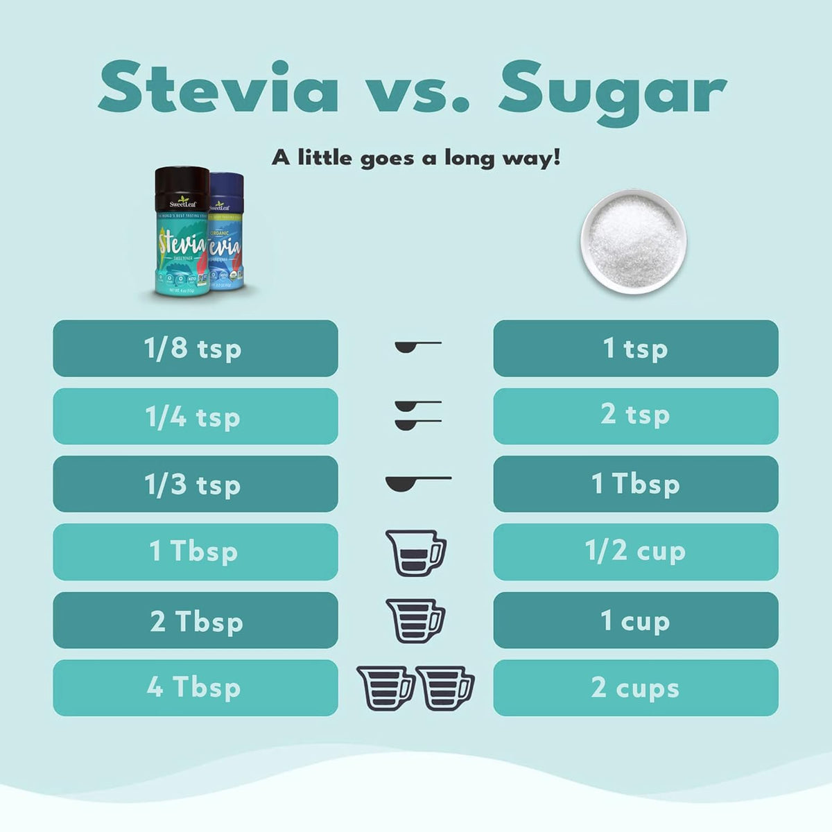 SweetLeaf Stevia Powder Shaker Jar 4 Oz Ea (Pack of 2)