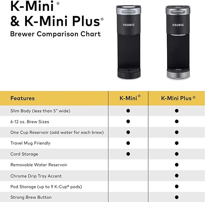 Keurig K-Mini Plus Single Serve K-Cup Pod Coffee Maker, with 6 to 12oz Brew Size, Stores up to 9 K-Cup Pods, Travel Mug Friendly, Matte Black
