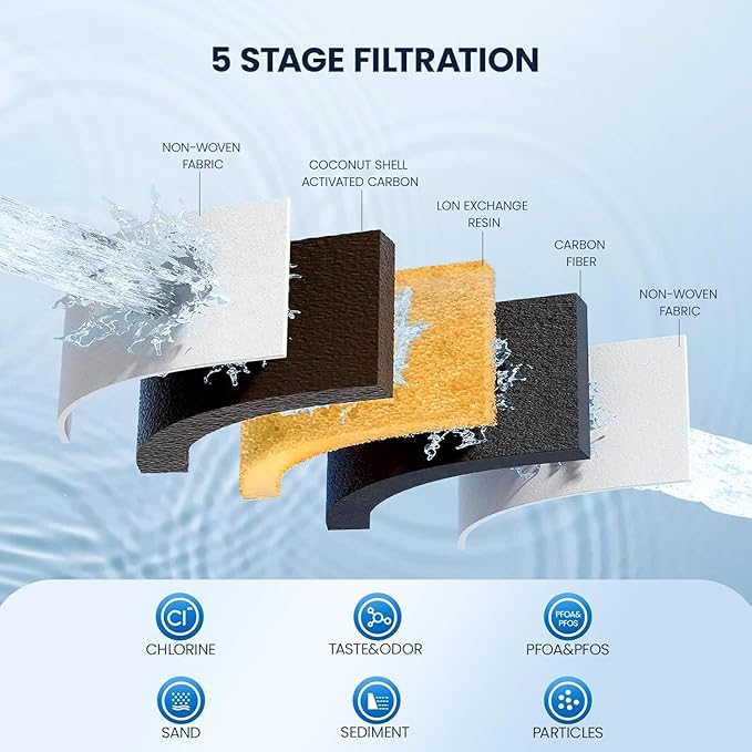 GLACIER FRESH 3X Flow Rate Water Pitcher Filter Replacement for LS Home and GF Glass Pitchers and Dispensers, 5-Stage Activated Carbon Filter Certified to Remove 99% of Chlorine, 1 Pack