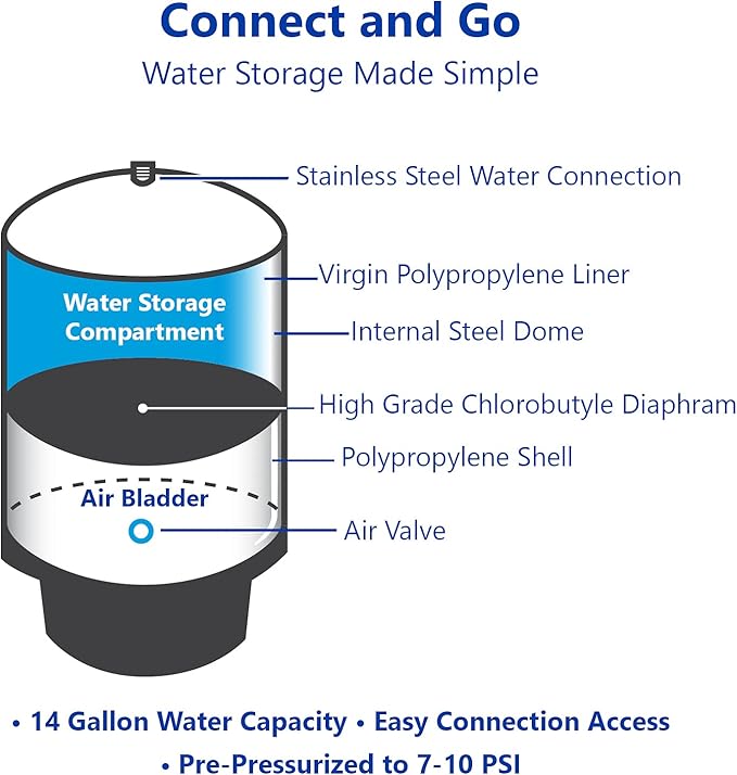 20 Gallon Reverse Osmosis Water Filtration System Expansion Tank