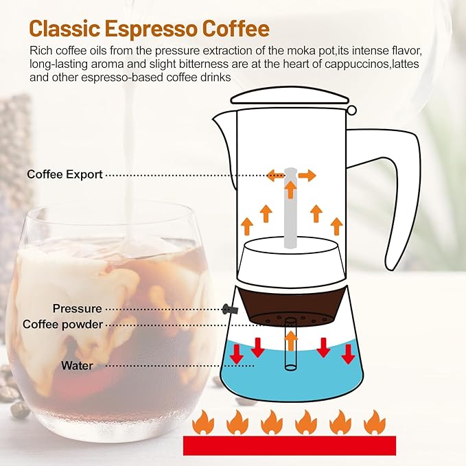 No Coating 6 Cup Thickened 304 Stainless Steel Moka Pot Stovetop Espresso Maker Italian Coffee Machine 300ml 10.1oz Suitable for Gas Induction Stovetop Greca Coffee Maker Percolator