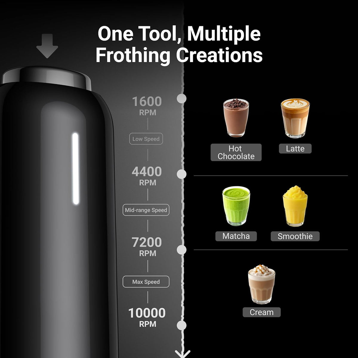 InstaWhisk Milk Frother with Variable Speed, Rechargeable Coffee Frother Wand with Detachable Double Whisk, Drink Mixer Handheld Electric Stirrer for Latte, Cappuccino, Matcha, Almond Milk, Protein