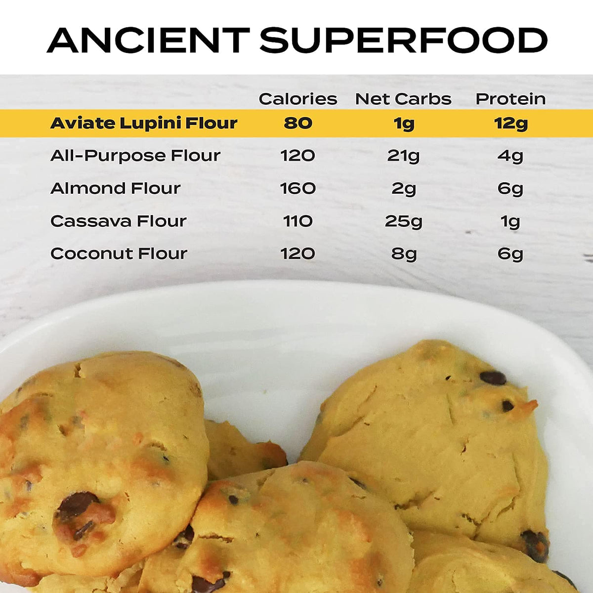 Aviate Lupini FLOUR - Keto & Vegan Friendly Superfood - Non-GMO - Gluten Free - Lupin Flour Keto - High Protein, Low Calorie & Low Carb - Rich in Dietary Fiber and Minerals - 100% Lupin Beans - 16 Ounces (Pack of 1)