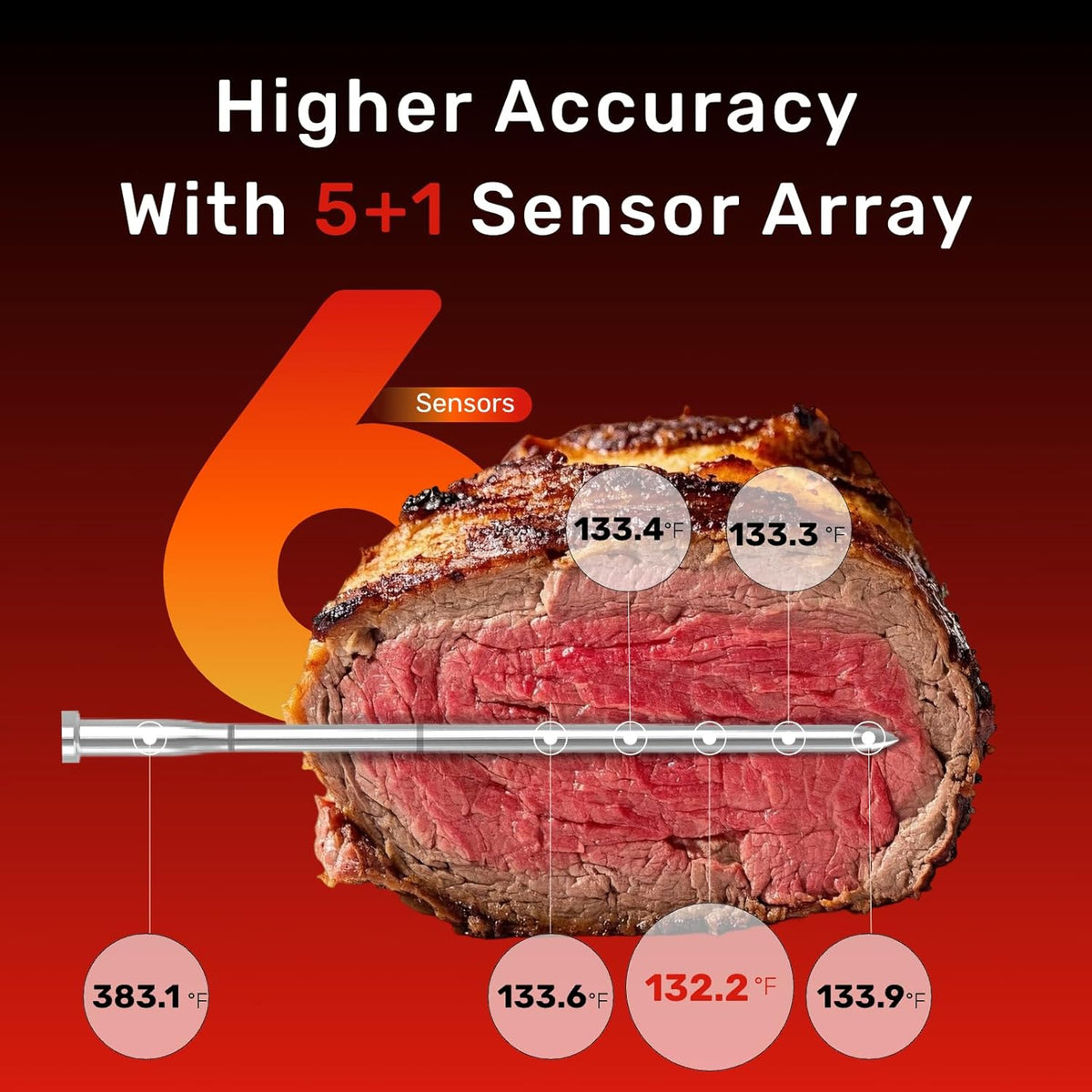 S Pro Bluetooth Wireless Meat Thermometer, EasySmart App, 6 Sensors, Enhanced Signal Base, IP69 Waterproof, Ultra-Thin Probe, Digital Cooking Thermometer for Oven/Grill/BBQ/Air Fryer/Kitchen