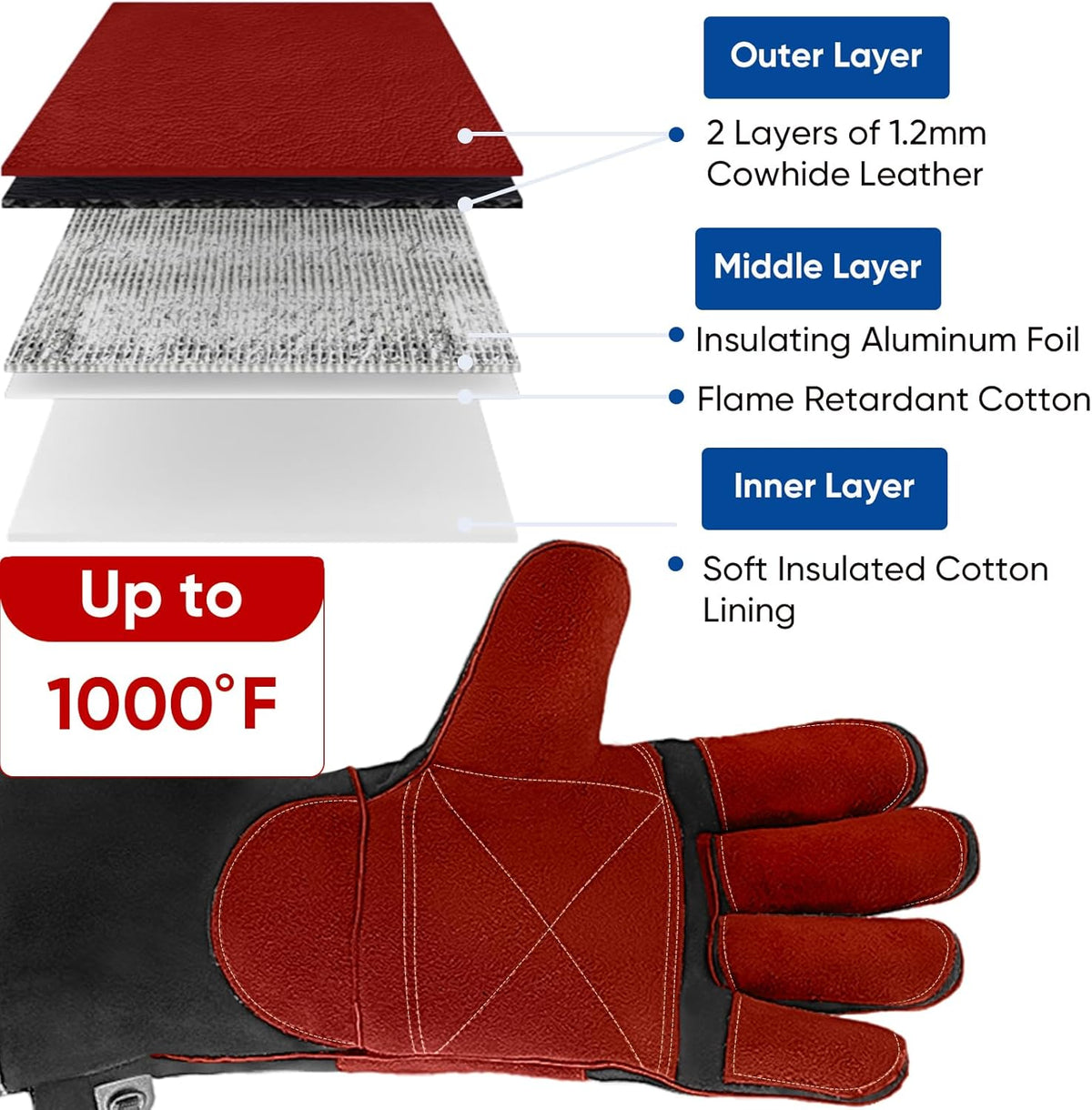 TICONN Welding Gloves, 16 IN L/XL/XXL 1000°F Heat-Resistant Fireproof Leather Gloves for Welders, Stick, Forge, Mig, Tig, BBQ