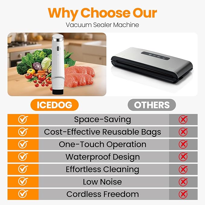 Compact Vacuum Sealer for Food (Portable Vacuum Sealer Machine+10 Reusable Bags) Compact Handheld Food Saver for Meat, Camping & RV Travel,Seal Food 6X Fresh Longer, Portable & Wireless, Easy-Clean