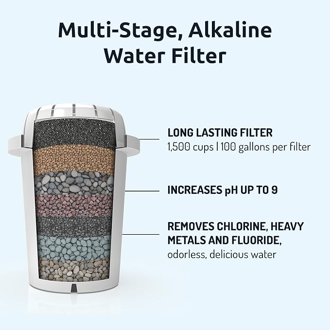 Invigorated Water PH001 - White Alkaline Water Filter – Replacement Filters For all Water Pitcher & Dispenser Filtration Systems – BPA-Free, Removes Chlorine, Heavy Metals – 96 Gallons/Filter (1-Pack)