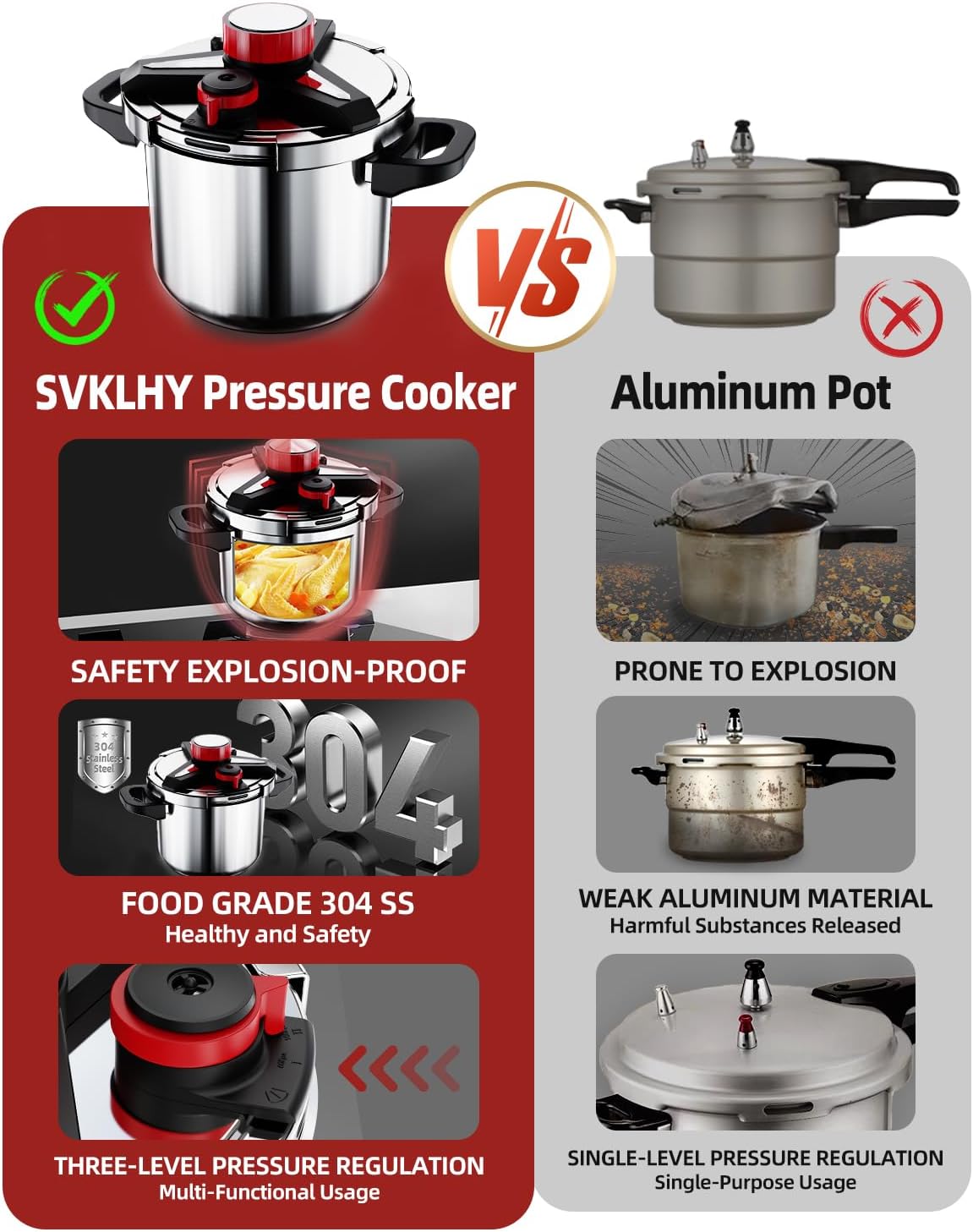 3-In-1 Stainless Steel Pressure Cooker 6.3 QT: [Save 70% Time] [3 PSI Settings], One-Hand Locking, Induction Compatible, Glass Lid & Steamer Rack Included, Olla de Presion