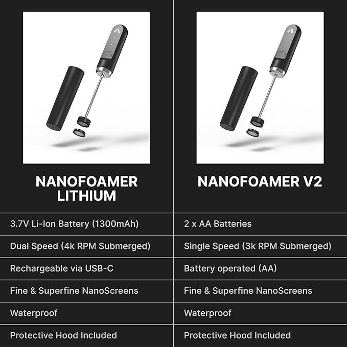 Subminimal NanoFoamer Lithium Performance Milk Foamer | USB-C Rechargeable, IP4 Waterproof, Dual-Speed, Stainless Steel | Premium Microfoamed Milk in 30 Seconds, Barista-Style Coffee Drinks at Home