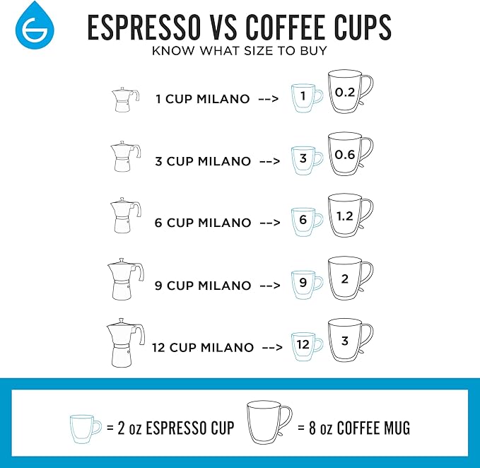 GROSCHE Milano Moka pot, Stovetop Espresso maker, Greca Coffee Maker, Stovetop coffee maker and espresso maker percolator (Pink, 9 cup)