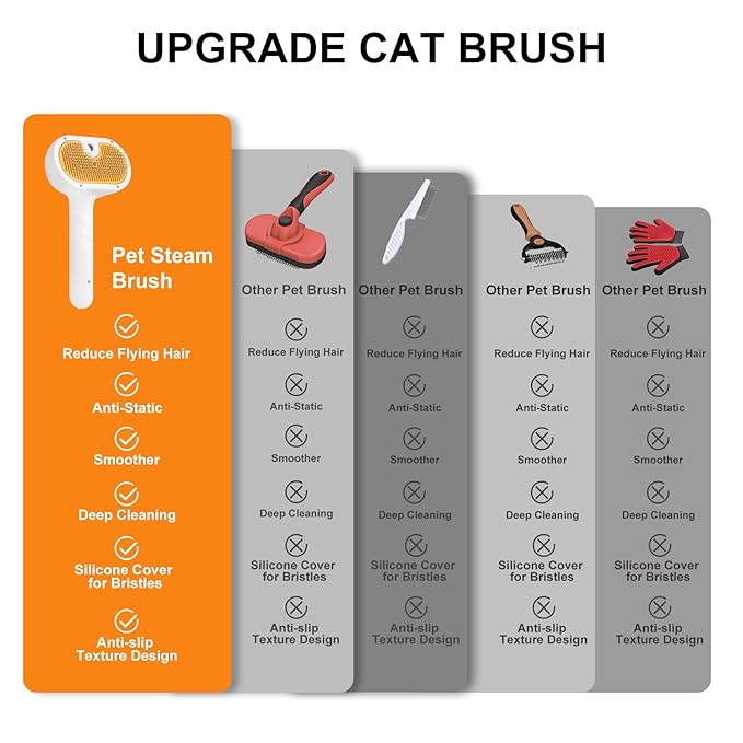 Pet Steam Brush for Dog & Cat - 3-in-1 Steam Grooming Brush for Shedding & Hair Removal - Self Cleaning Spray Comb with Mist for Long Haired Pets - Includes 2*Waterless Shampoo, Yellow