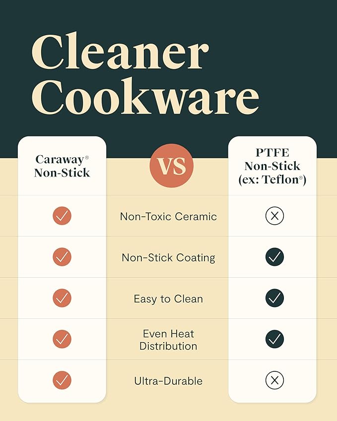 Caraway Nonstick Ceramic Cookware Set (12 Piece) Pots, Pans, Lids and Kitchen Storage - Non Toxic - Oven Safe & Compatible with All Stovetops - White