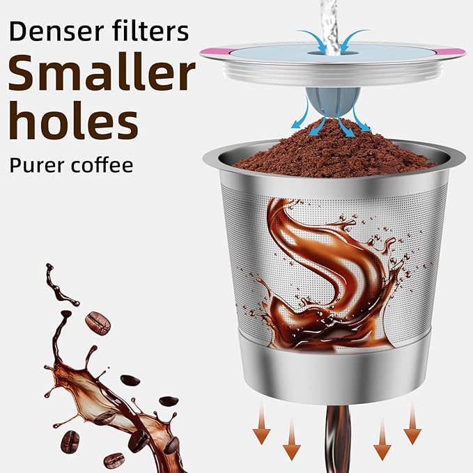 1 Pack Reusable K Cup Coffee Pods, Stainless Steel Refillable K Cup Coffee Filters for Keurig 1.0 and 2.0 Coffee Makers
