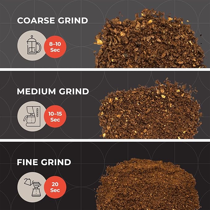 Mueller Living HyperGrind Precision Electric Spice/Coffee Grinder Mill with Large Grinding Capacity and Powerful Motor also for Spices, Herbs, Nuts, Grains, Black