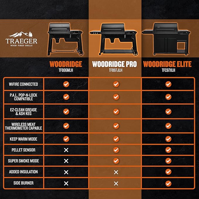 Traeger Grills Woodridge Pro Electric Wood Pellet Grill and Smoker, 970 Sq. In., Outdoor Pellet Smoker Grill with Digital Sensor and Side Shelf, Wi-FIRE Technology, Super Smoke Mode, TFB97JLH