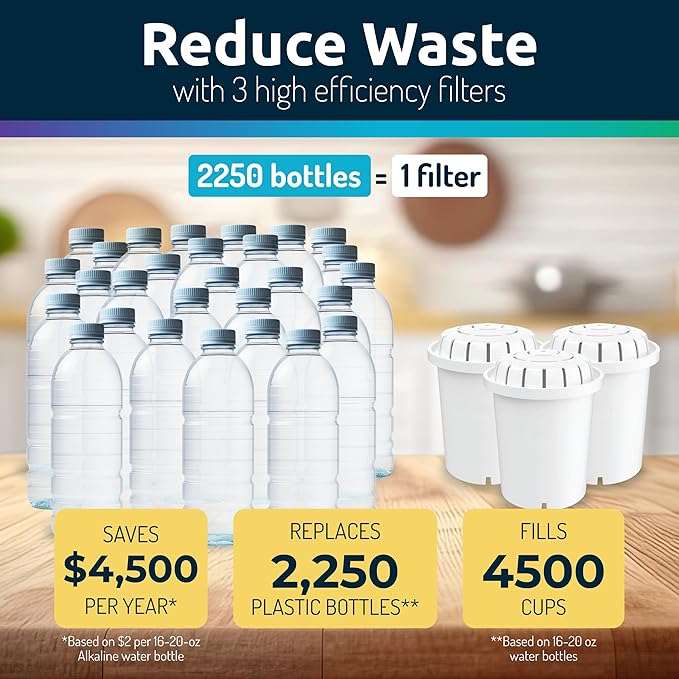 Invigorated Water - Alkaline Countertop Water Filter Dispenser, Large 52-Cup Capacity, Mineralized Alkaline Water, BPA-Free, 96 Gallons/Filter (Black, 3 Filters Included)