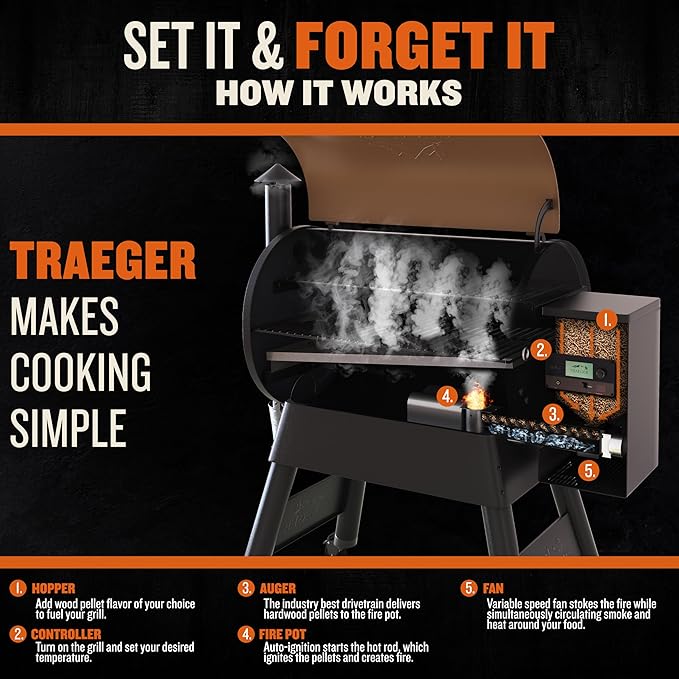 Traeger Grills Pro 780 Wood Pellet Smoker Grill, 6-in-1 BBQ Pellet Grill Combo, WiFi and App-Connected Electric Smoker, 780 Square Inches of Grilling Area, Temperature Control, Bronze Finish