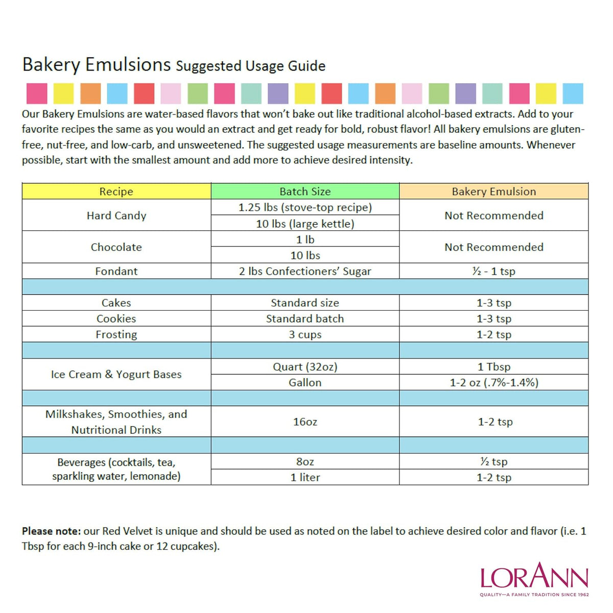 LorAnn Oils Raspberry Bakery Emulsion: True Essence, Ideal for Boosting Fruit Tones in Cakes, Cookies & Desserts, Gluten-Free, Keto-Friendly, Extract Substitute Essential for Your Kitchen, 4 Oz