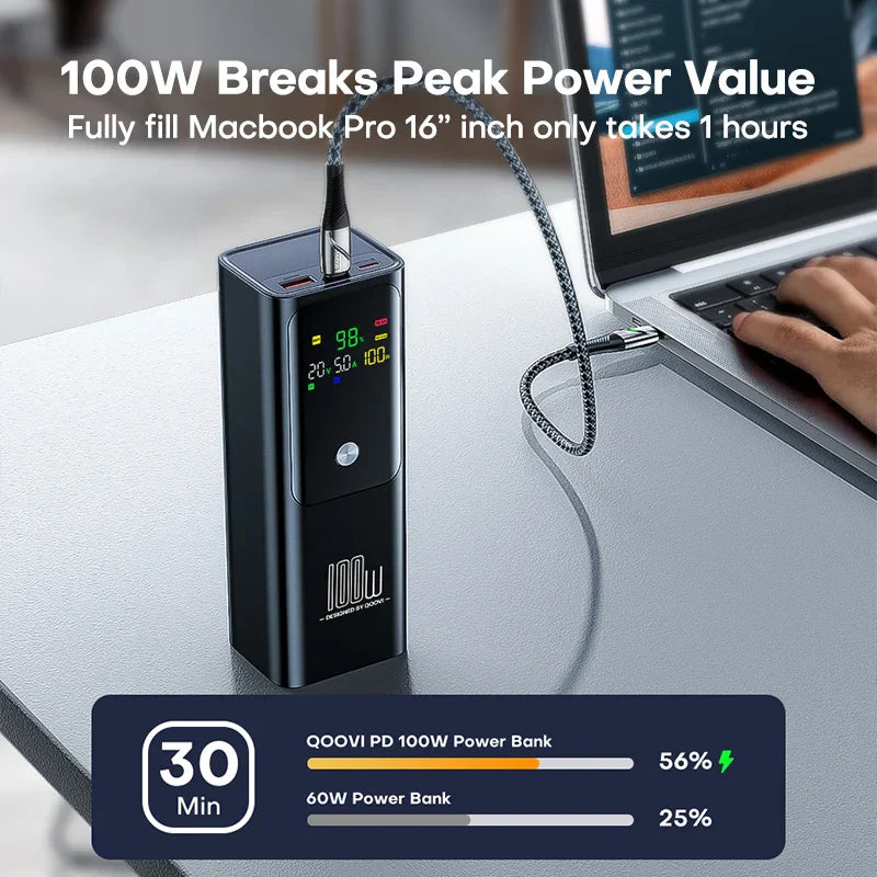 QOOVI 20000mAh PD PowerBank
