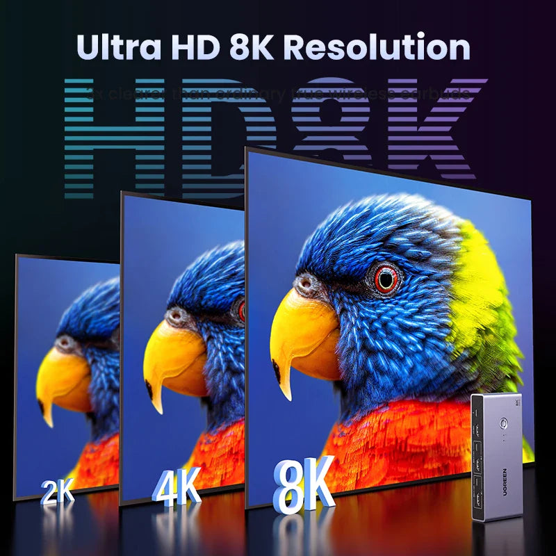 UGREEN 8K HDMI KVM Switch